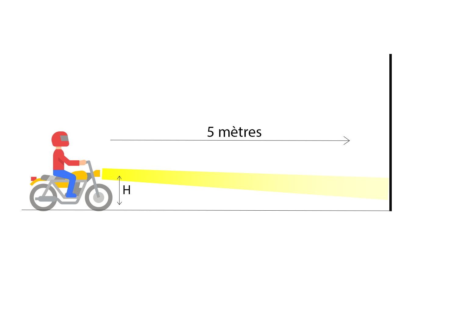 Adjust the headlight of your 50cc motorcycle